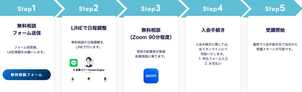 CashEngineの入会までの流れ