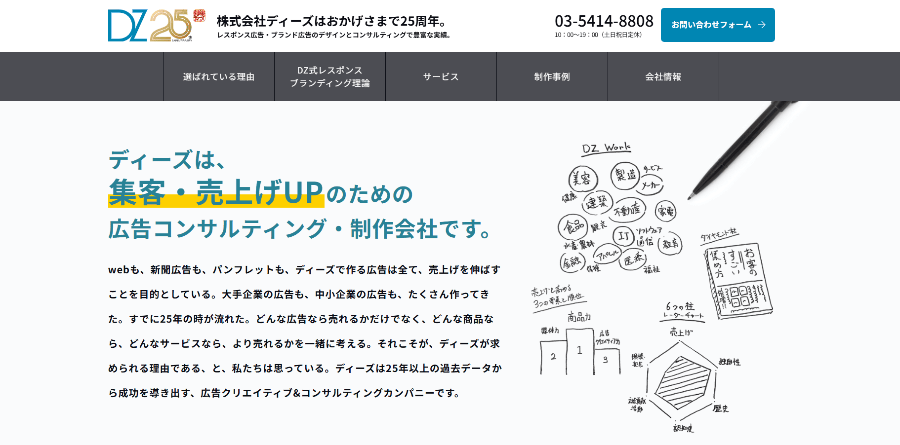 株式会社ディーズ