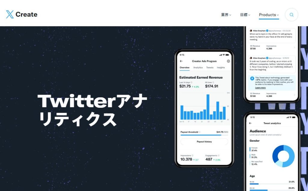 X（Twitter）アナリティクス