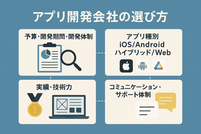 アプリ開発会社の選び方