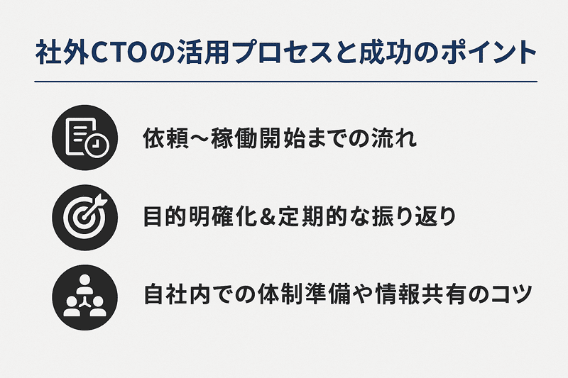社外CTOの活用方法と成功のポイント