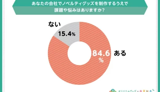 ノベルティグッズ制作に関する課題・悩みのアンケート！どんなところでつまづいている？【オリジナルグッズの春夏秋冬】