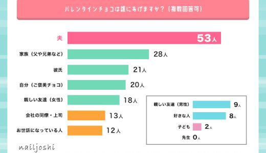 バレンタイン女子会がトレンド！第1位は「スイーツを楽しむ女子会」【バレンタインの調査】