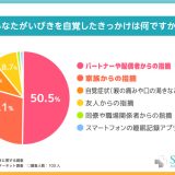 いびきによって周囲は『あなたの健康を心配している』！いびきを改善するための対策は？【いびきに関する調査】