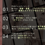 4月28日はギャルの日！平成と令和のギャルイメージランキング【ギャル103人に聞きました】