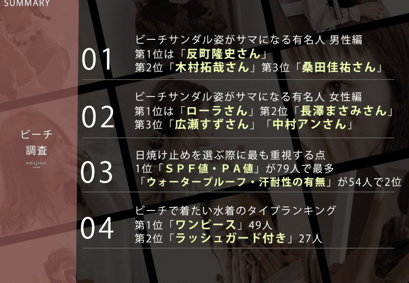 ビーチに関する調査