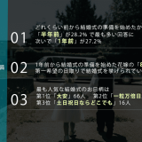 来年の7月19日は結婚式に1番いい日！1年前から動いた花嫁の85.7%が希望の日取りで挙式と回答【結婚式の調査】