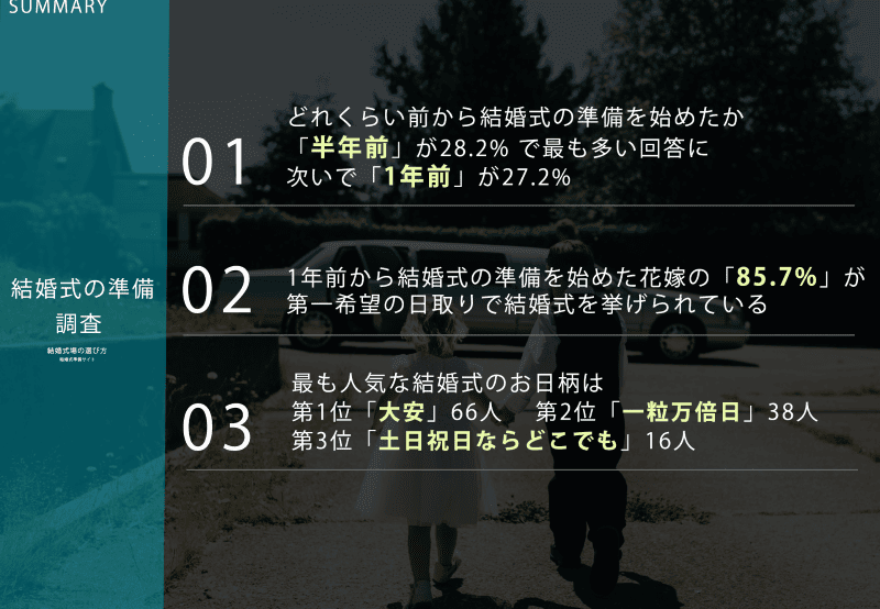 結婚式の準備調査サムネイル