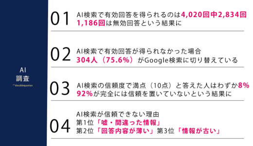 11月21日はインターネット記念日！Z世代に聞いた「AI検索が満足できない理由は？」【AI検索に関する調査】
