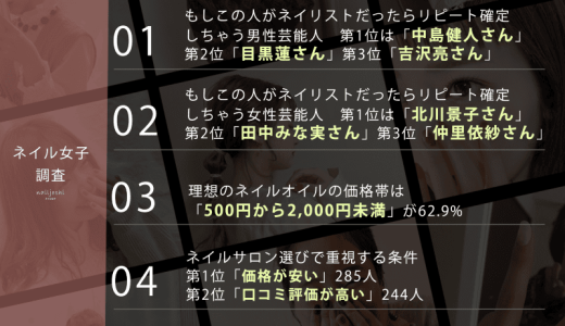 2月16日はネイル女子の日！【もしこの人がネイリストだったらリピート確定しちゃう芸能人ランキング】