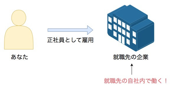 ポテパンキャンプ 自社開発