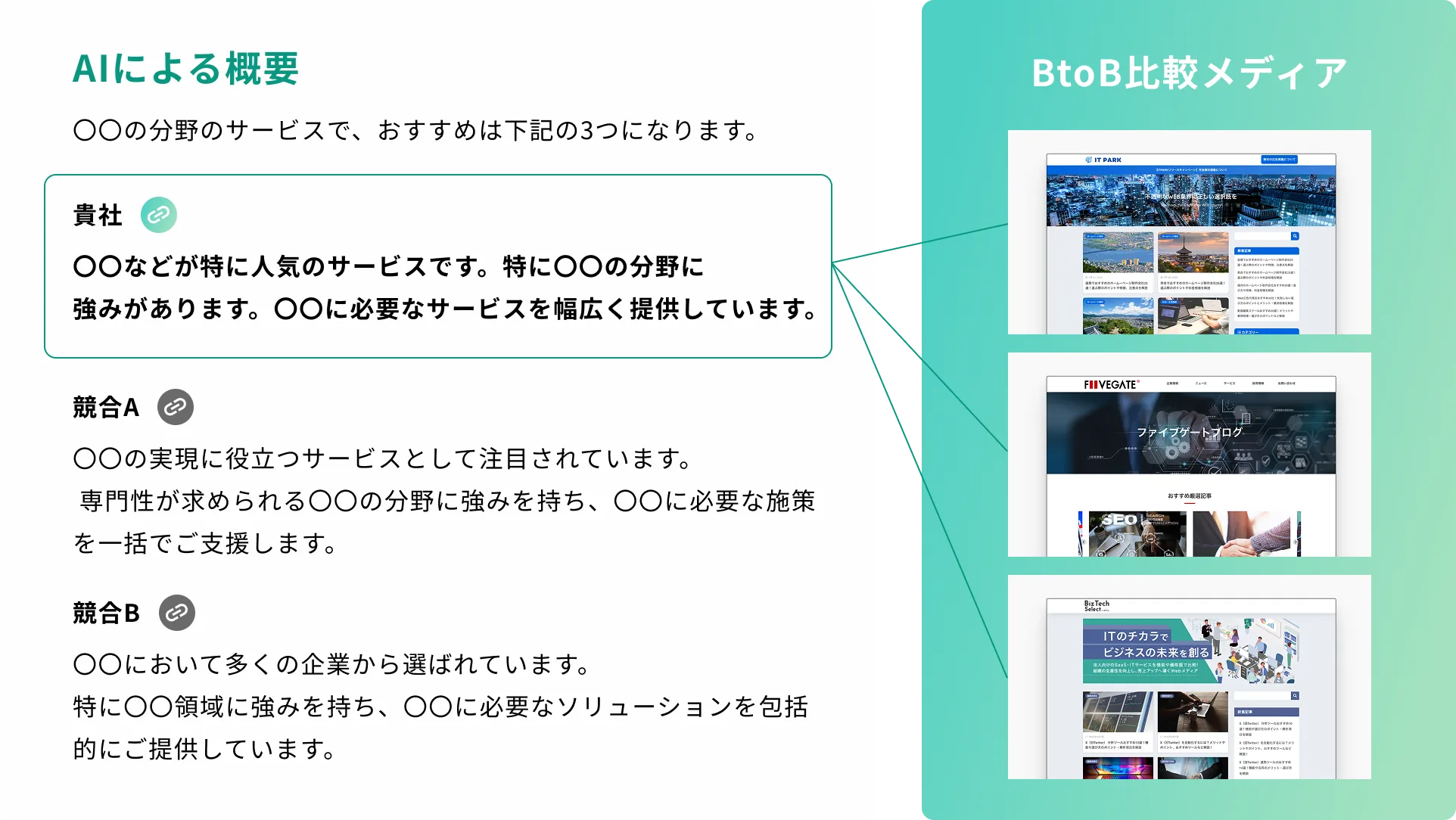 andLLMO サービス紹介