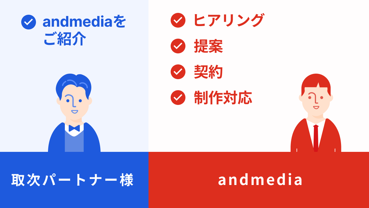 紹介だけで完了