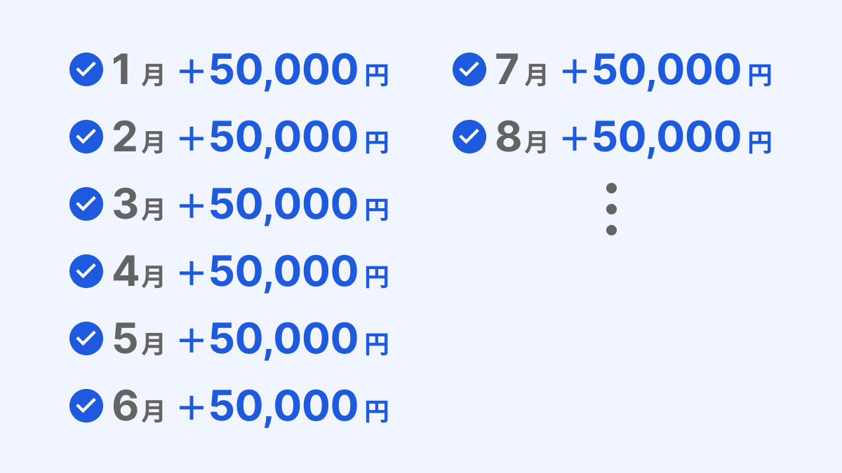 継続的なお支払い